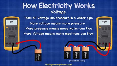 what is voltage voltage is pressure in an electrical circuit - The ...