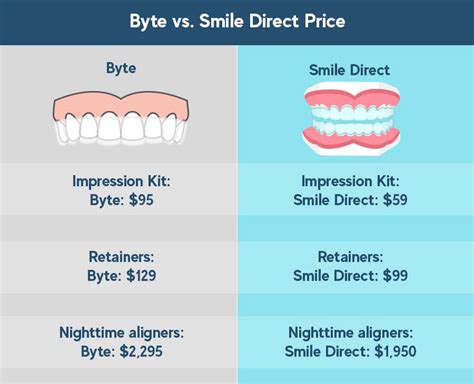 Top 70+ imagen smile direct club price - Abzlocal.mx