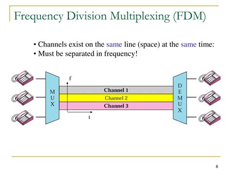 PPT - Chapter 8: Multiplexing PowerPoint Presentation, free download - ID:6096921