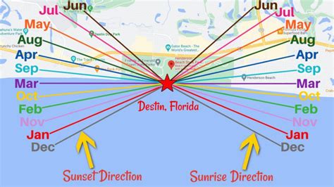 Sunrise Sunset Direction Map - Clemmy Cassandry