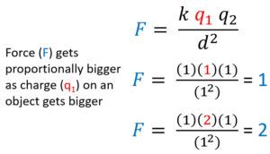 Coulomb's Law: Calculating the Electrostatic Force - StickMan Physics