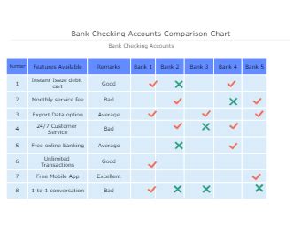 Bank Checking Accounts Comparison Chart | EdrawMax Templates