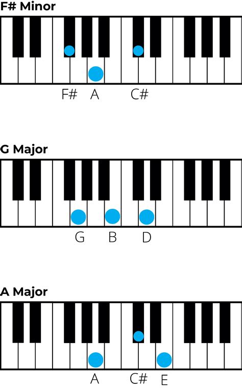 Mastering Chords in B Minor: A Music Theory Guide