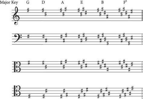 How To Insert Time Signatures In Microsoft Word - Printable Templates Free