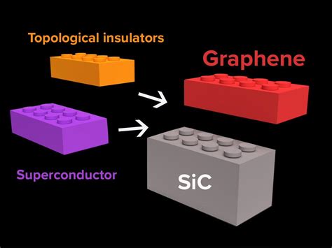 New Material May Pave Way for Topological Qubit Designs, Easer Errors ...