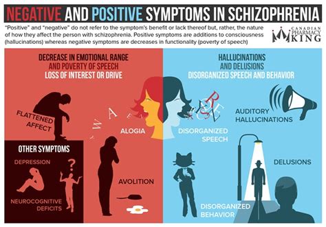 What Are Negative and Positive Symptoms in Schizophrenia