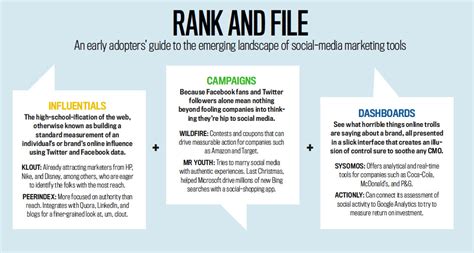 Rank And File | Fast Company