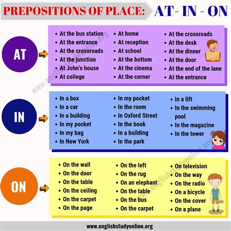 Prepositions | List of 50+ Popular Prepositions of Place - AT IN ON - English Study Online