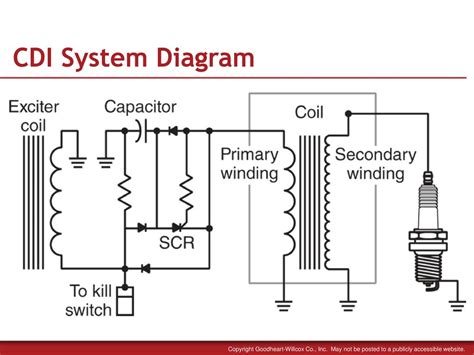 Cdi Ignition System Diagram | vlr.eng.br