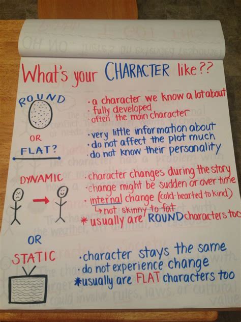 What is the difference between round flat static and dynamic characters - eozopa