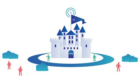 Castle-and-Moat Network Security Model - CyberHoot