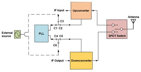 5G mmWave signal chain: the phase-locked loop - Electrical Engineering ...