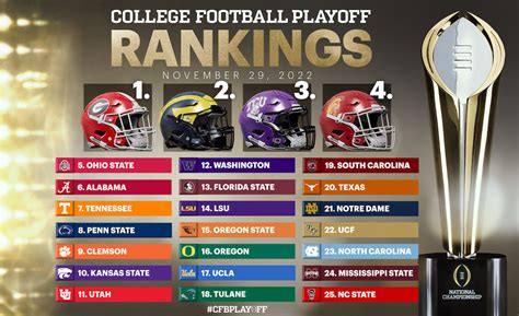 CFB Playoff Rankings 4.0 | The Sportsletter