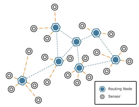 [DIAGRAM] Wireless Sensor Network Diagram - MYDIAGRAM.ONLINE