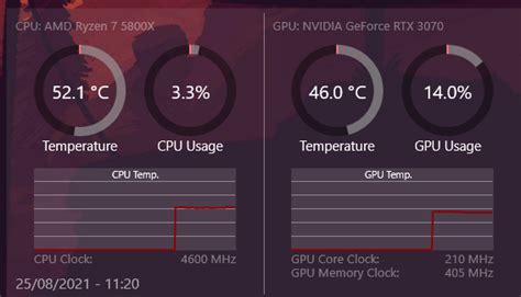 [Rainmeter] CPU/GPU Temperature and Usage Monitor by Classic2203 on DeviantArt