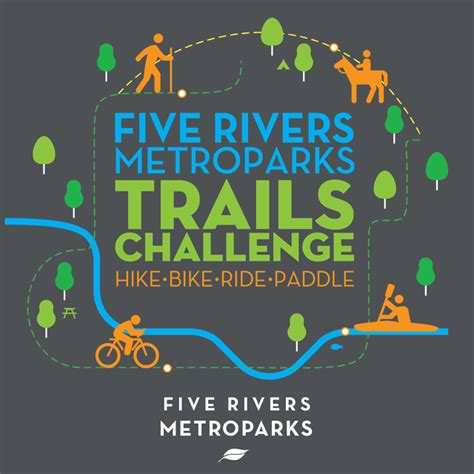 2024 MetroParks Trails Challenge - Five Rivers MetroParks