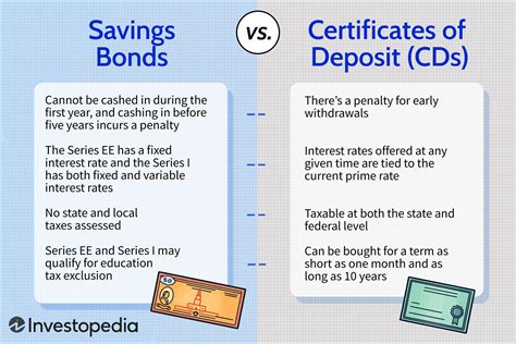 Paper Bonds Vs Digital Bonds: What’s The Difference In 2023? - Digital Mahbub