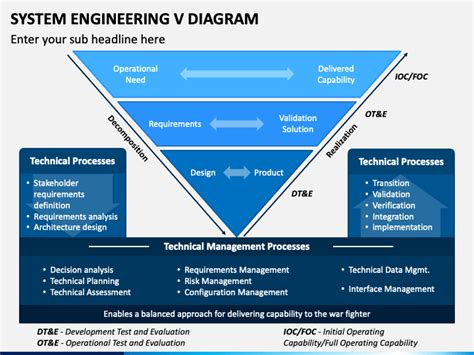 System Engineering V Diagram PowerPoint and Google Slides Template ...