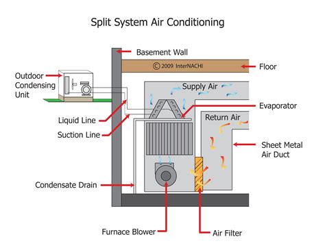 Split System Air Conditioning - Inspection Gallery - InterNACHI®