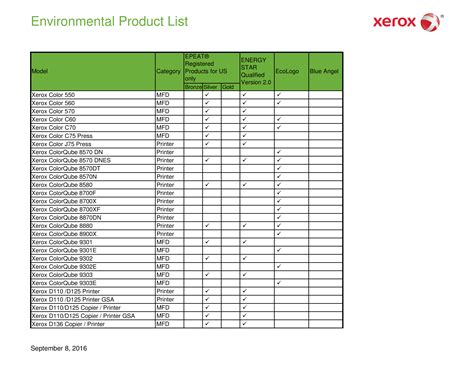 Product List Template Database