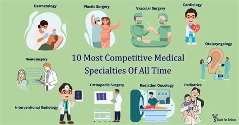 10 Most Competitive Medical Specialties Of All Time - Look for Zebras