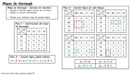 Mapas de Karnaugh de 4 variables (Ejercicio de examen + Teoría) - YouTube