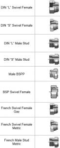 Basics of Hydraulic Hose Fittings