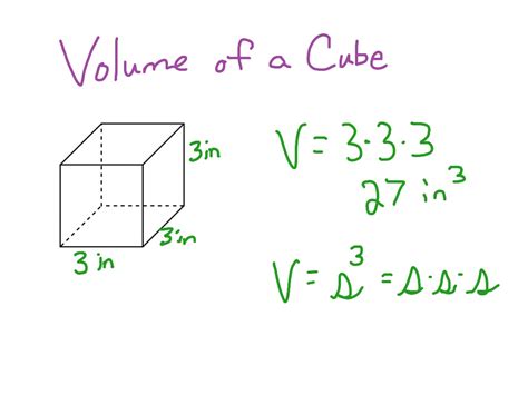 Volume of a cube | Math | ShowMe