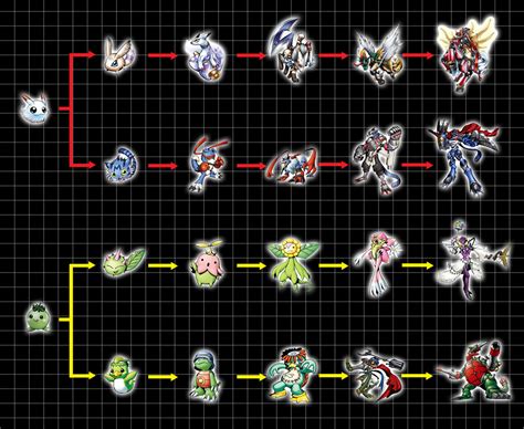 Digivolution Chart - Data Squad by Chameleon-Veil on DeviantArt