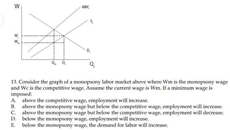 13. Consider the graph of a monopsony labor market | Chegg.com