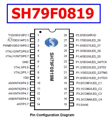 SH79F0819 Datasheet - 8051 Microcontroller with 10bit ADC