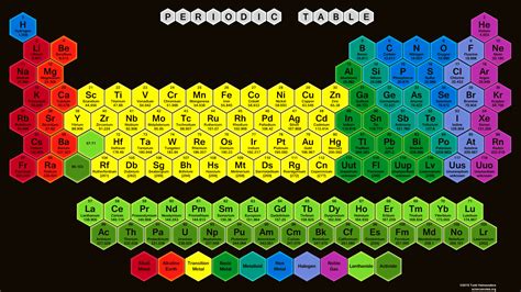 Honeycomb and Hexagon Periodic Tables