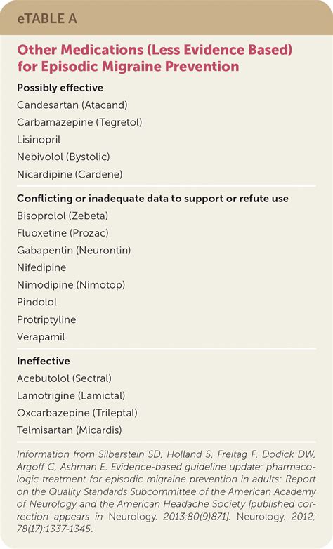 Migraine Prevention Medications What Is The Best One