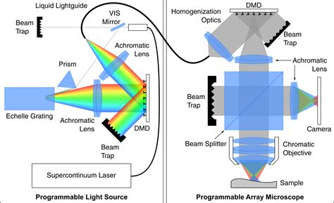 High-speed 3D surface measurement using confocal laser scanning microscopy