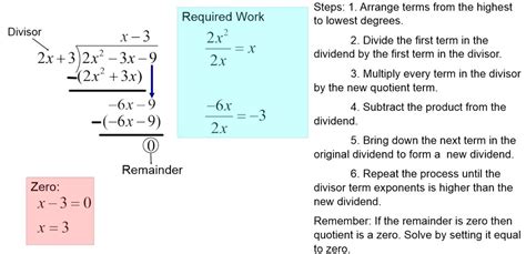 Polynomial Division - Polynomial Functions