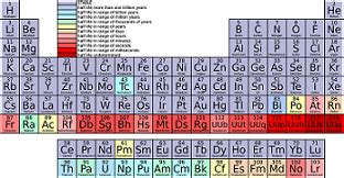 Alkyl Halide | Definition, Structure & Examples | Study.com