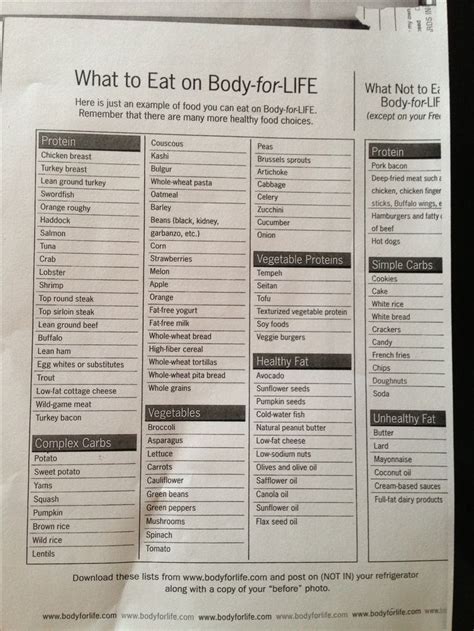 Body for life food list....keep it simple | Body for life workout, Food ...