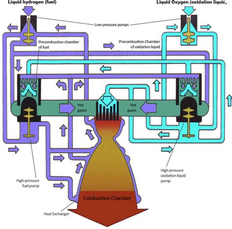 Project Research: External Combustion Engine