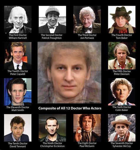 A composite of all actors to play the Doctor in Doctor Who, reveals ...