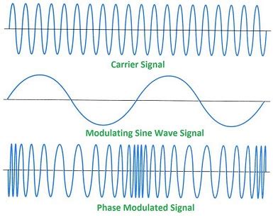 RF Testing Methodology by NCC Group