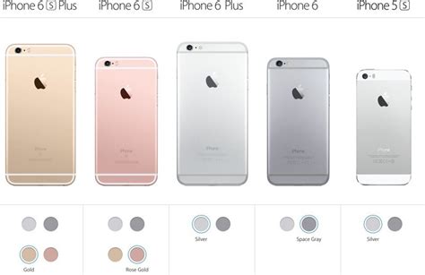 Apple Discontinues Gold Color Options for Older iPhone 6, 6 Plus, and ...