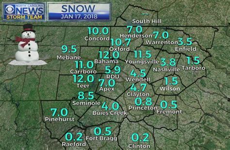 Central NC snow totals for Jan. 17