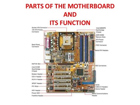 Motherboard parts & functions