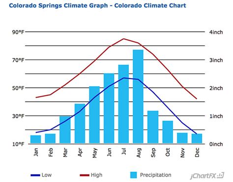 Moving to Colorado Springs? Everything you need to know in 2021