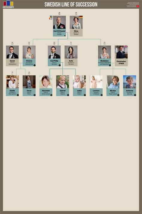 Benjamin Harrison Family Tree : r/UsefulCharts