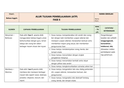 Alur tujuan pembelajaran bahasa inggris kelas x fase e | PPT