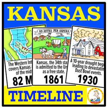 Kansas History Timeline & Symbols by ROSSCO | TPT