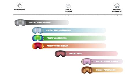 Oakley Lens Differences Chart