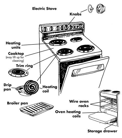 Parts Of An Electric Stove - Heat exchanger spare parts