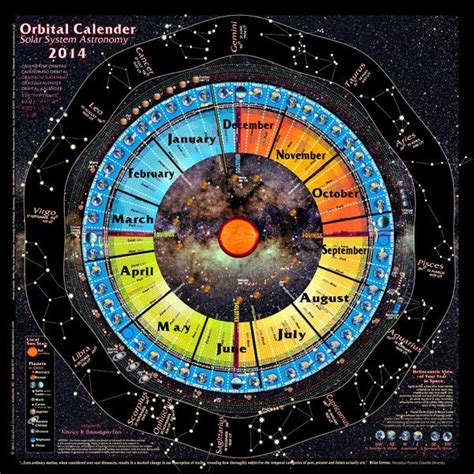 Celestial Dynamics | Astronomy, Calendar graphic, Celestial